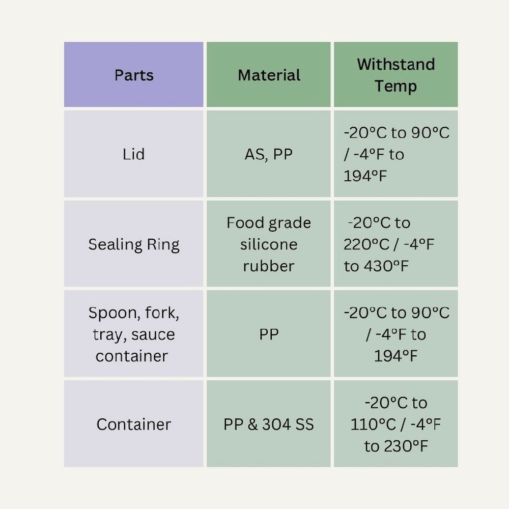 Marcus & Marcus Stainless Steel Lunch Box (2 Tier) 3 Compartments with Fork and Spoon