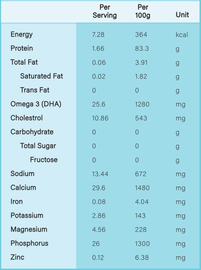 Ikan Bilis Powder Ziplock Pouch (70g) - WERONE