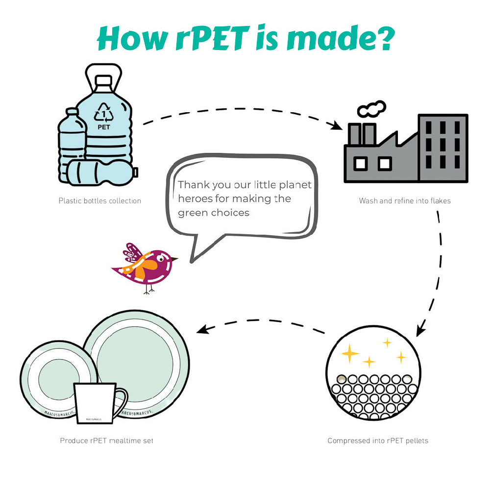 Marcus & Marcus Eco-friendly Kids Mealtime Set