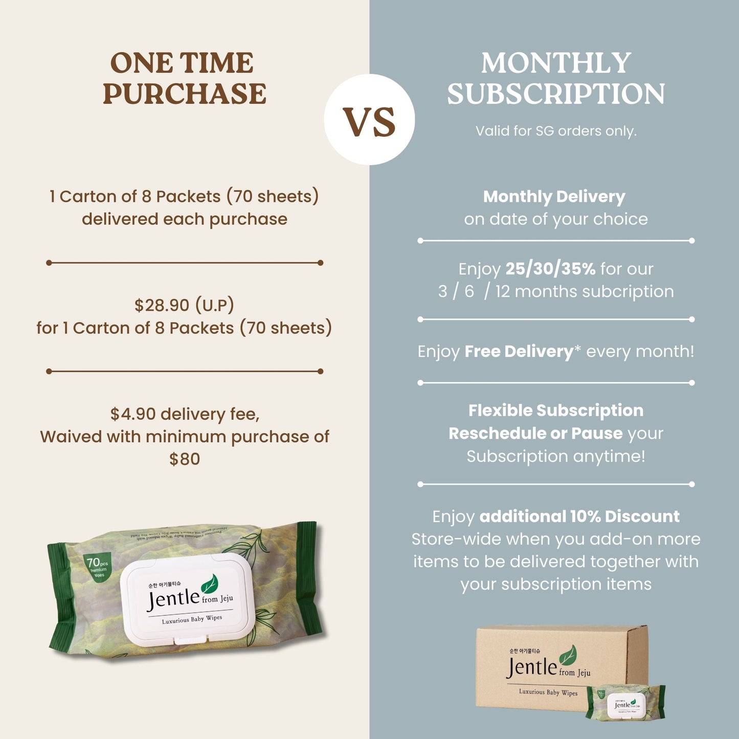 Jentle from Jeju Luxurious Baby Wipes (Carton of 8 Pkts)